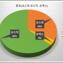 그린나노바이오텍 네이버블로그
