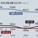 동아인력 - 구로구 | 동아인력