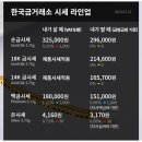 울산선진약국 이미지