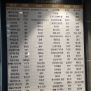 진구네 한식뷔페 | [부산 양정] 양정에 생긴 신상뷔페 가성비뷔페 '고메스퀘어' 내돈내산 방문 후기
