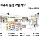 동구슈퍼 이미지