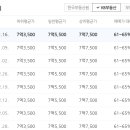 디비손해보험 주식회사