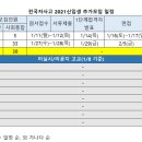 2021특목자사고 추가모집 진행.. '대부분 사회통합 전형' 이미지