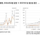 청룡상사 이미지