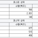 리켐코리아 이미지