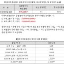 주식회사 동성케미컬 이미지