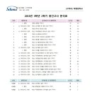 목포애향중학교 이미지