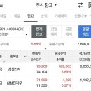 올해를 돌아본다.....[올해의 목표는 얼마나 달성했을까? -개인편-] 이미지