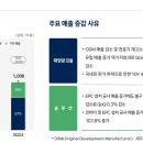 현대에너지 이미지