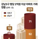 강남-183 이미지