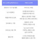 중앙컴퓨터학원 이미지