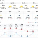 서귀포 주간 날씨 이미지