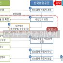 (주)한국환경이엔지 네이버블로그