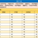 구룡2통 이미지
