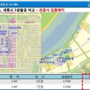 금남프라자 이미지