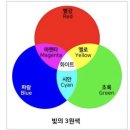 빛의 3원색 의인화 이미지