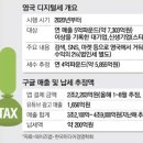 한국부가통신 이미지