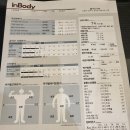 젊어GYM 이미지