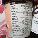쿠키앤아이스크림 이미지