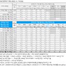 [프로야구] KBO리그 4년연속 인기팀 1위인 구단 이미지