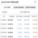 일부상신 이미지