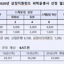 제이케이엘인베스트먼트