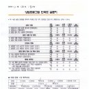 재희빌딩 | 외도 상처 트라우마 기억을 딛고 부부관계를 회복하기 - 심리상담센터 재희 부부상담 후기