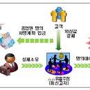 차명계좌 신고에 대해 탈루세액 이미지