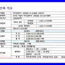 진메디약국 이미지