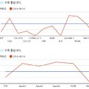 스마트암검사를 통한 암스크린 기술 소개 이미지