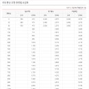 용지우체국 이미지