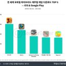 슈퍼센트 주식회사 이미지