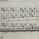 센스짐 석남점 이미지