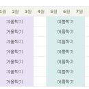 아카데미영어