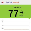 25.11.17(공복77)당화혈색소5.5% 이미지