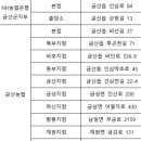 군북만인산농협 이미지
