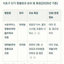 서초리더스정형외과재활의학과의원 이미지