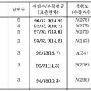 마이맥스학원