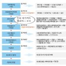 가재울뉴타운4구역 조합설립인가 이미지