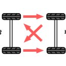 자동차 타이어 위치교환 방법 이미지