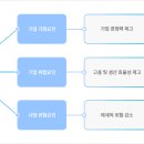 기업재무경영연구원