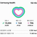 압력밥솥경고등이들어와자동세척을두번했더니정상작동인데미심쩍어상주쿠첸센터에들러점검결과이상무예비로압착고무패킹한개구입 15,204보11.58km 이미지