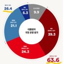 &#39;대통령실 9급&#39; 투잡 회사, 강릉시청 용역 싹쓸이 이미지