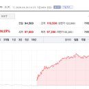 더샘홈플러스울산