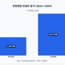 원이자동차병원 이미지