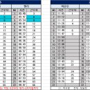 7월 28일 (금) 99팀 출근표 ＜수정 18:01＞ 이미지