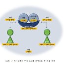 한국어