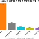 에스케이네트웍스서비스(주) 이미지