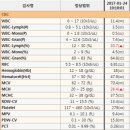 희망종합동물병원 이미지
