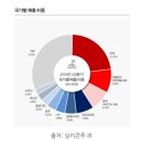 화장품산업 총정리 ::(실리콘투)